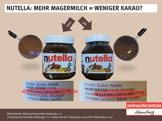 Imagen: Facebook Hamburg Consumer Protection Center
